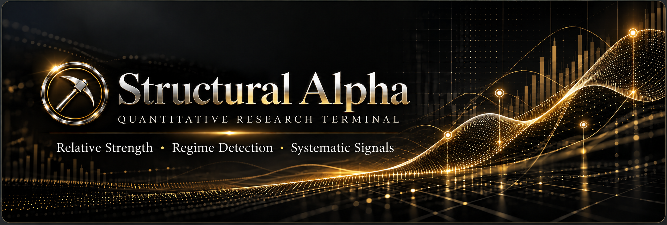 Structural Alpha — Quantitative Research Terminal: Relative Strength, Regime Detection, Systematic Signals